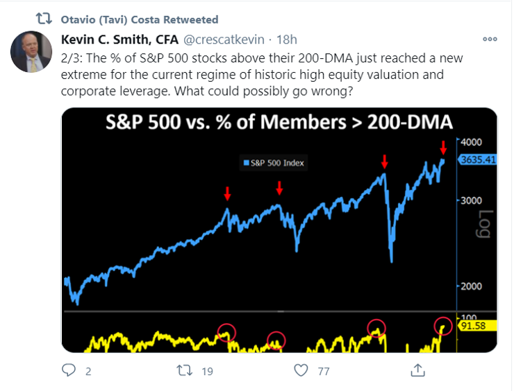 200 dma_tweet