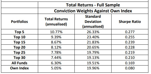 2021-02-23-total-returns-concentration