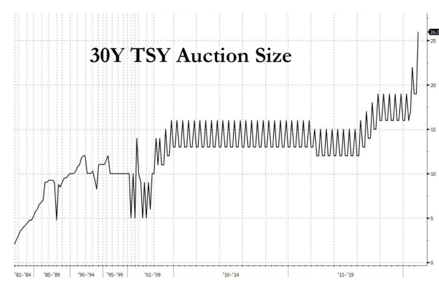 30y tsy auction size