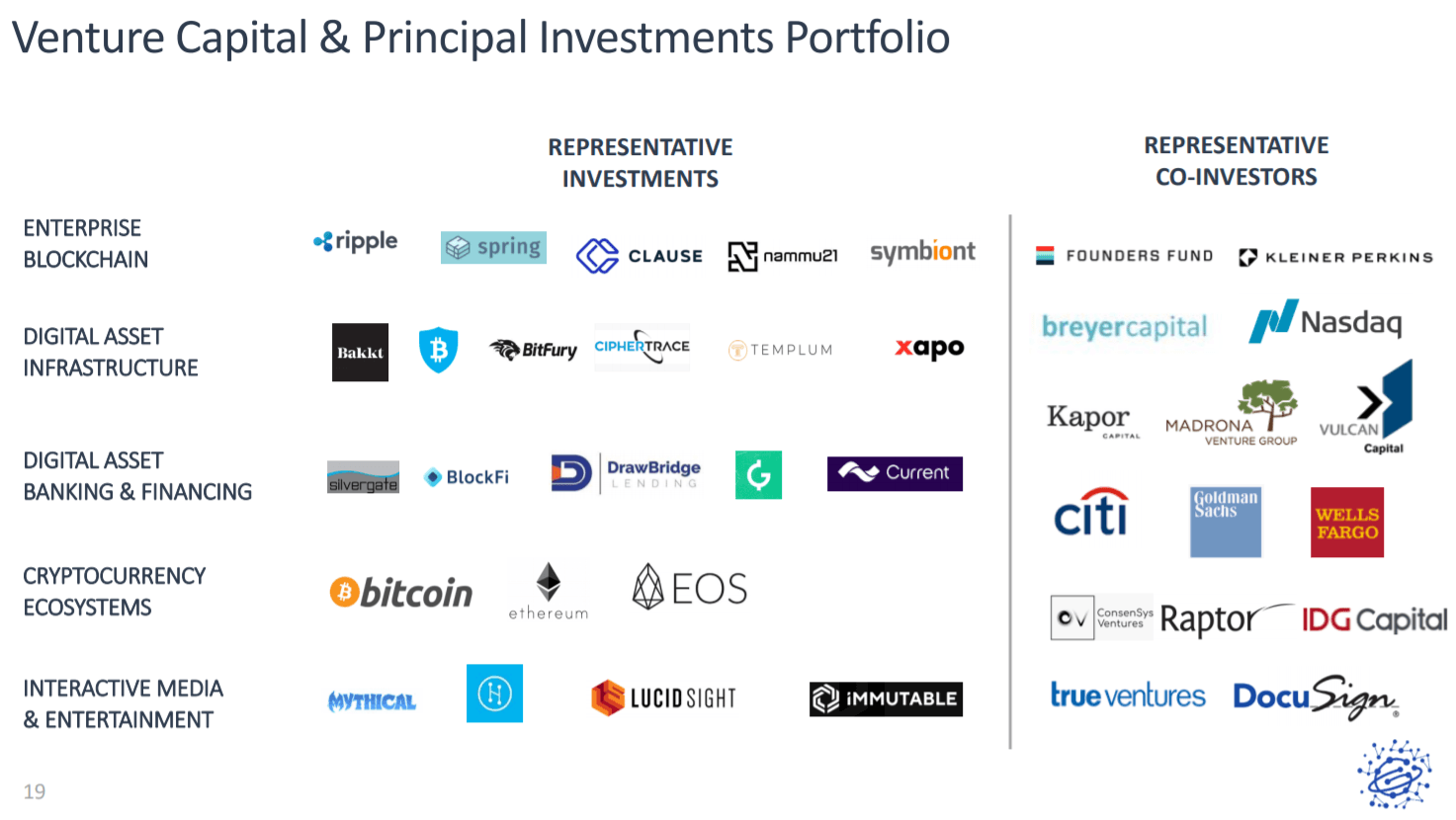 Representative investments of Galaxy Digital Holding (Source: Company report)