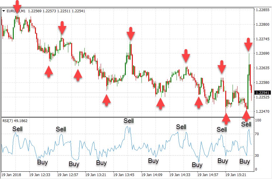 A-typical-scalping-trading-strategy
