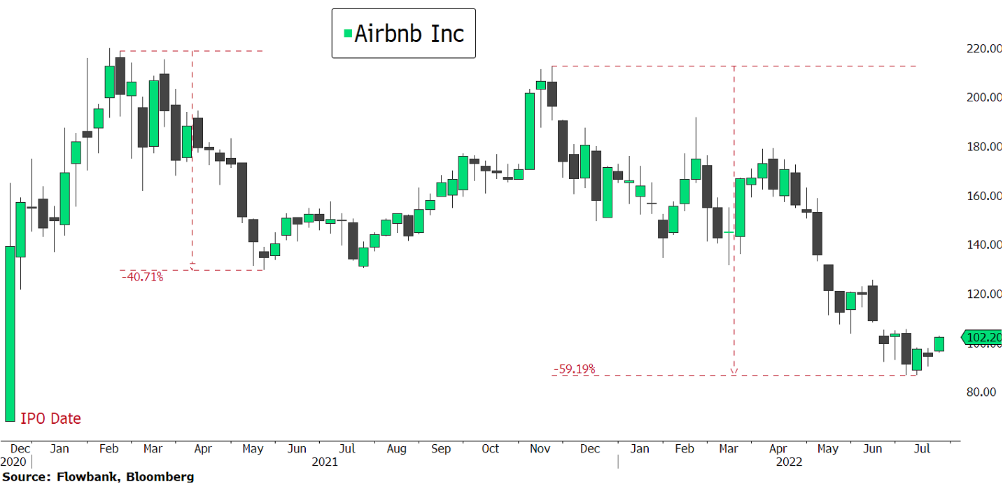 ABNB 19.07