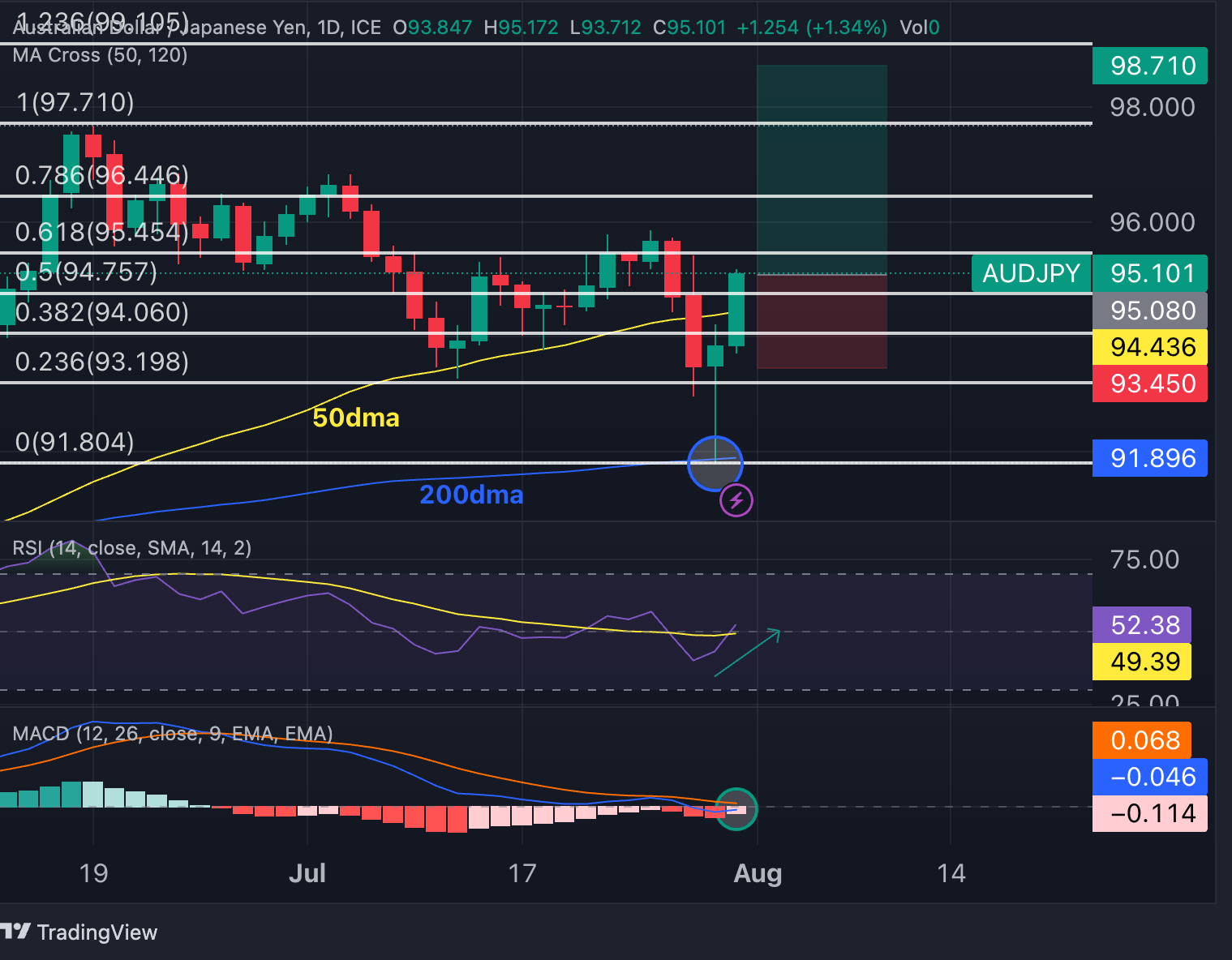 AUDJPY_2023-07-31_09-36-16_4e307