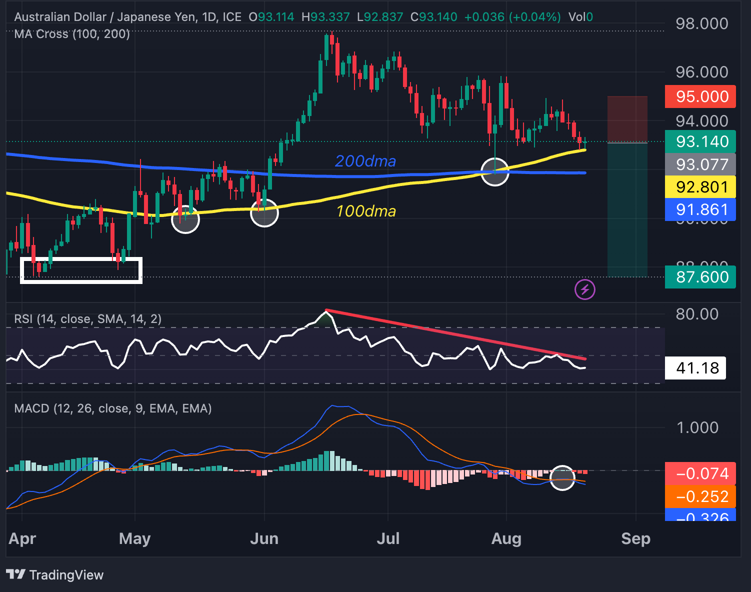 AUDJPY_2023-08-21_10-08-08_16233