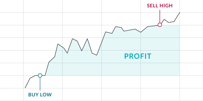 buylow_sellhigh_infographic