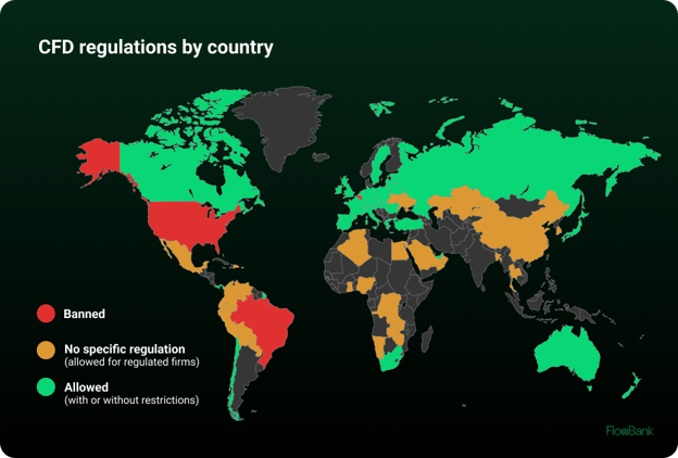 CFDregulation-bycountry