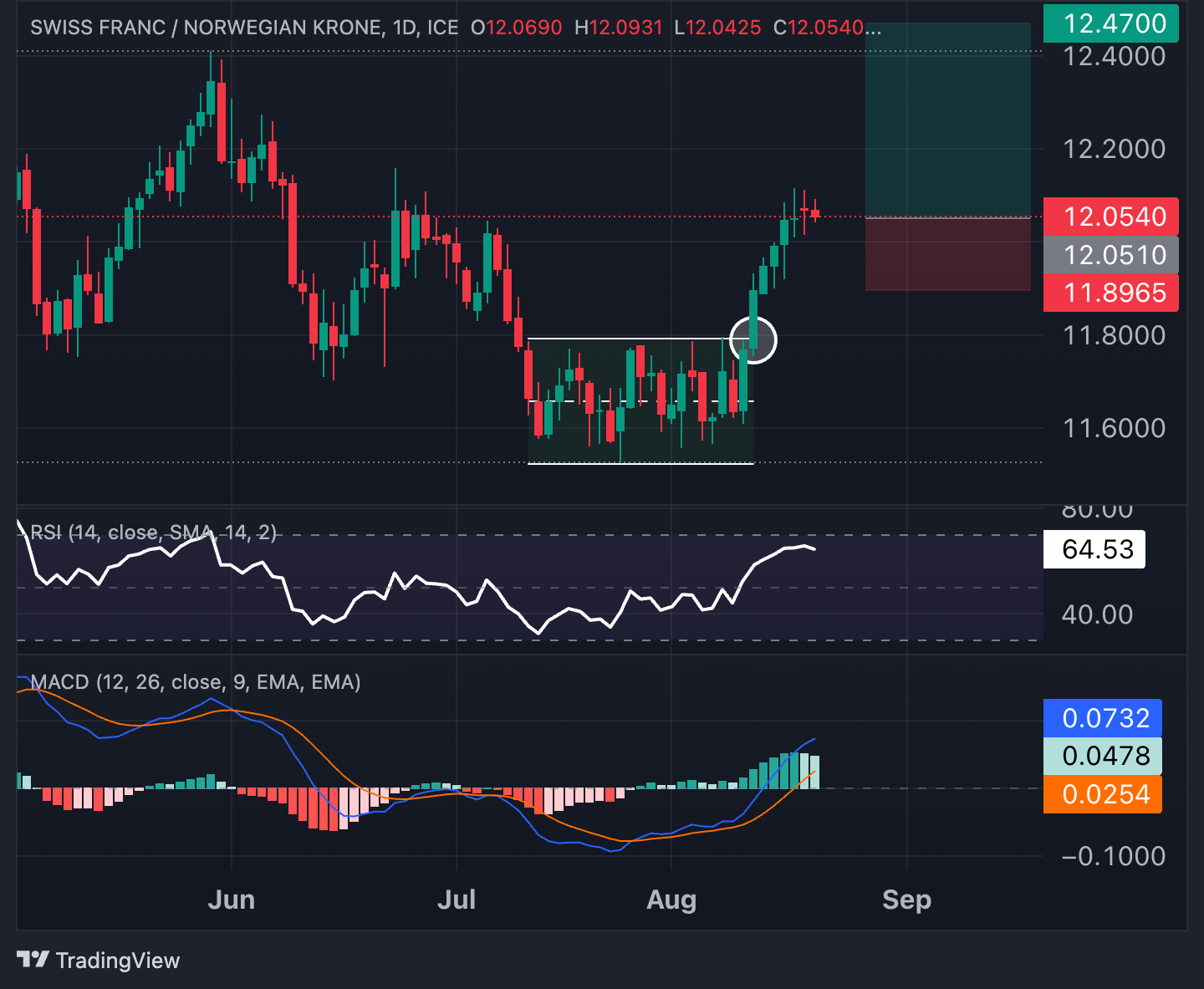 CHFNOK_2023-08-21_11-00-26_2bde5-1