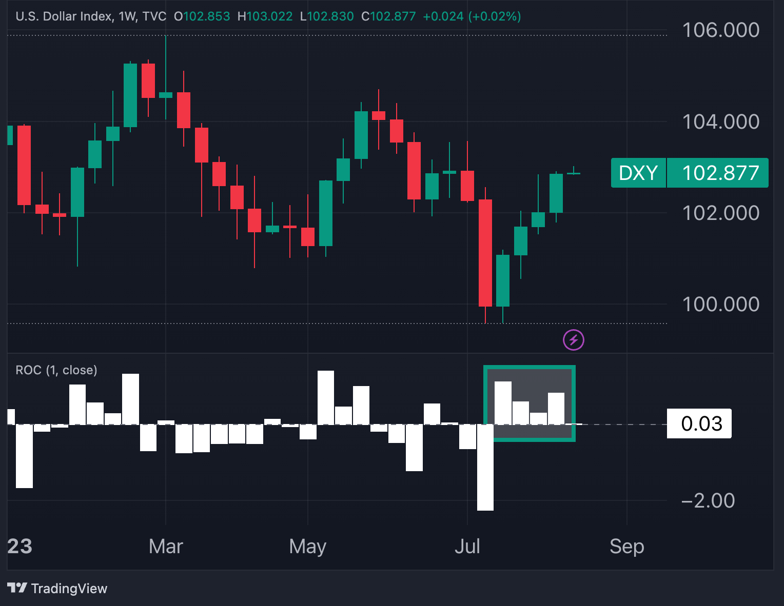 DXY_2023-08-14_09-31-06_6470e