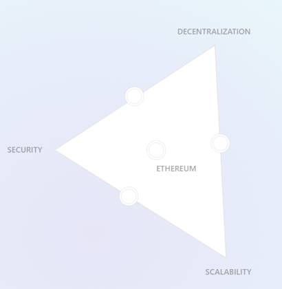 ETH
