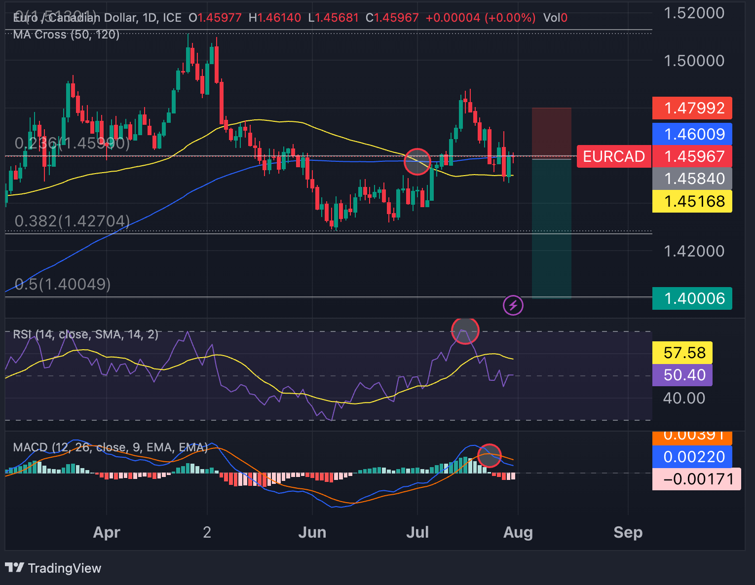 EURCAD_2023-07-31_11-09-08_0aeeb
