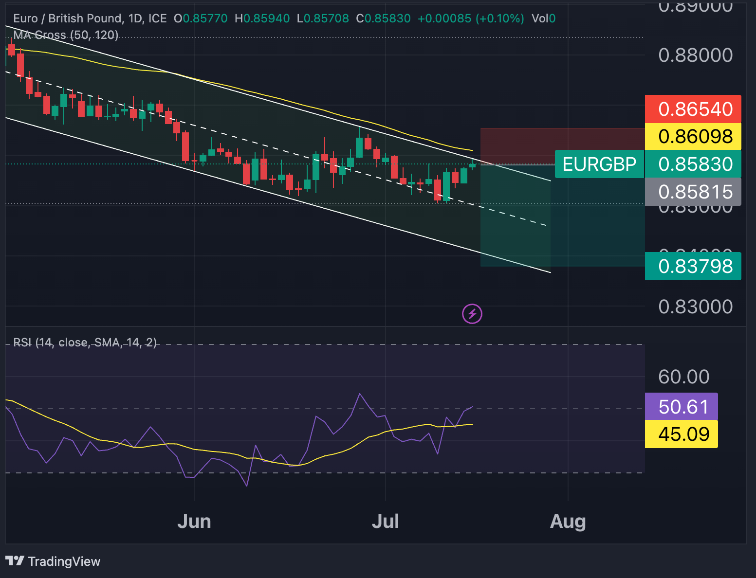 EURGBP_2023-07-17_10-12-45_db93e