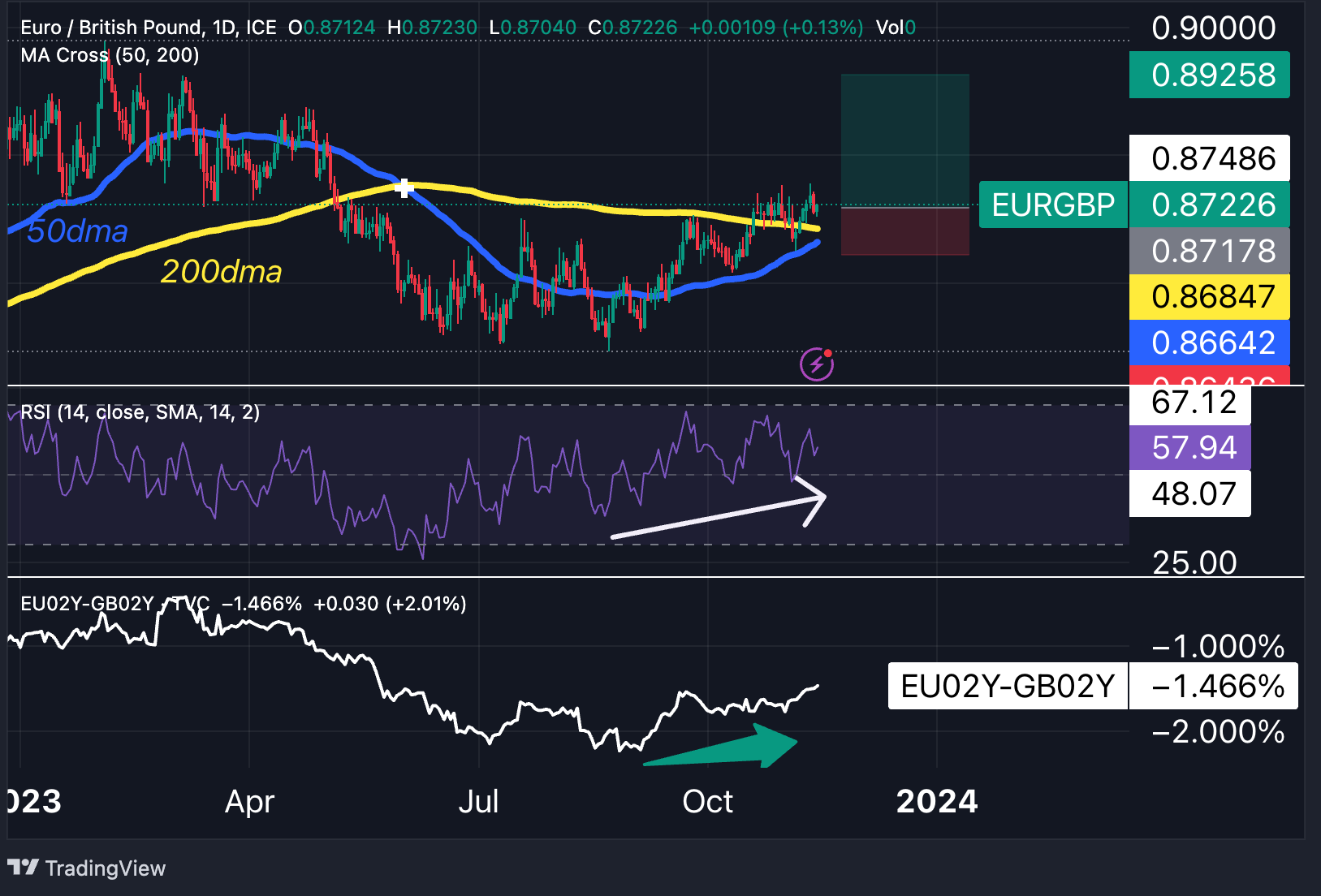 EURGBP_2023-11-14_10-28-32_7f6a5