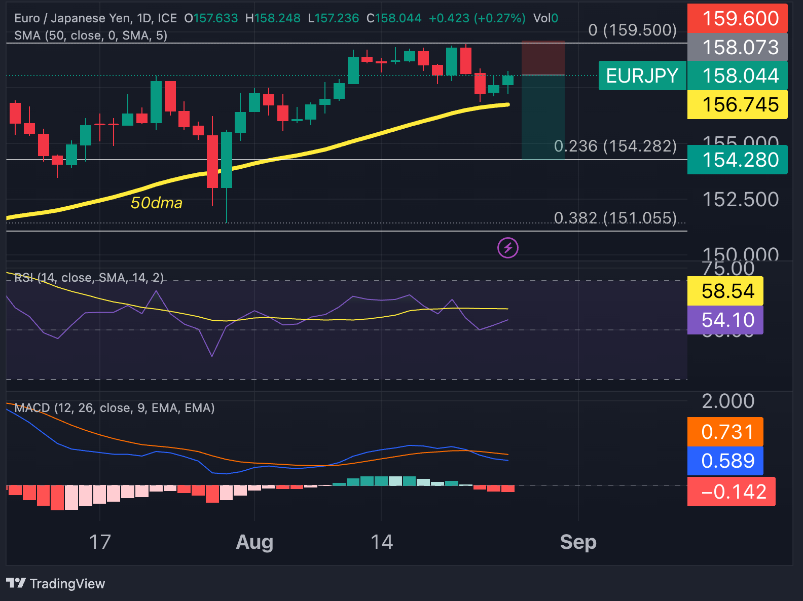 EURJPY_2023-08-27_20-12-18_1e990