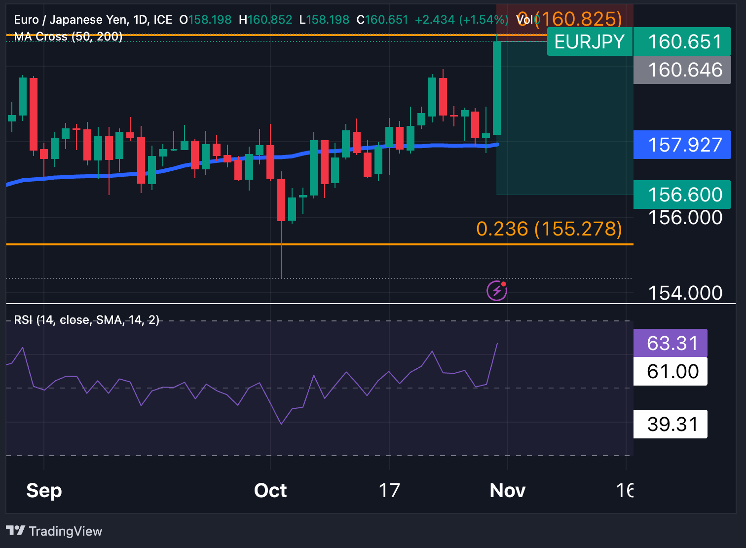 EURJPY_2023-10-31_11-07-07_cbe6d