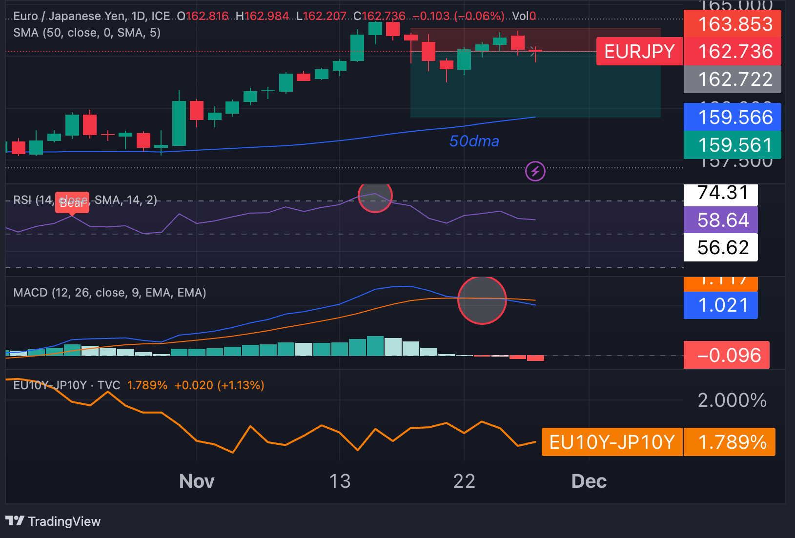 EURJPY_2023-11-28_10-22-40_deba6