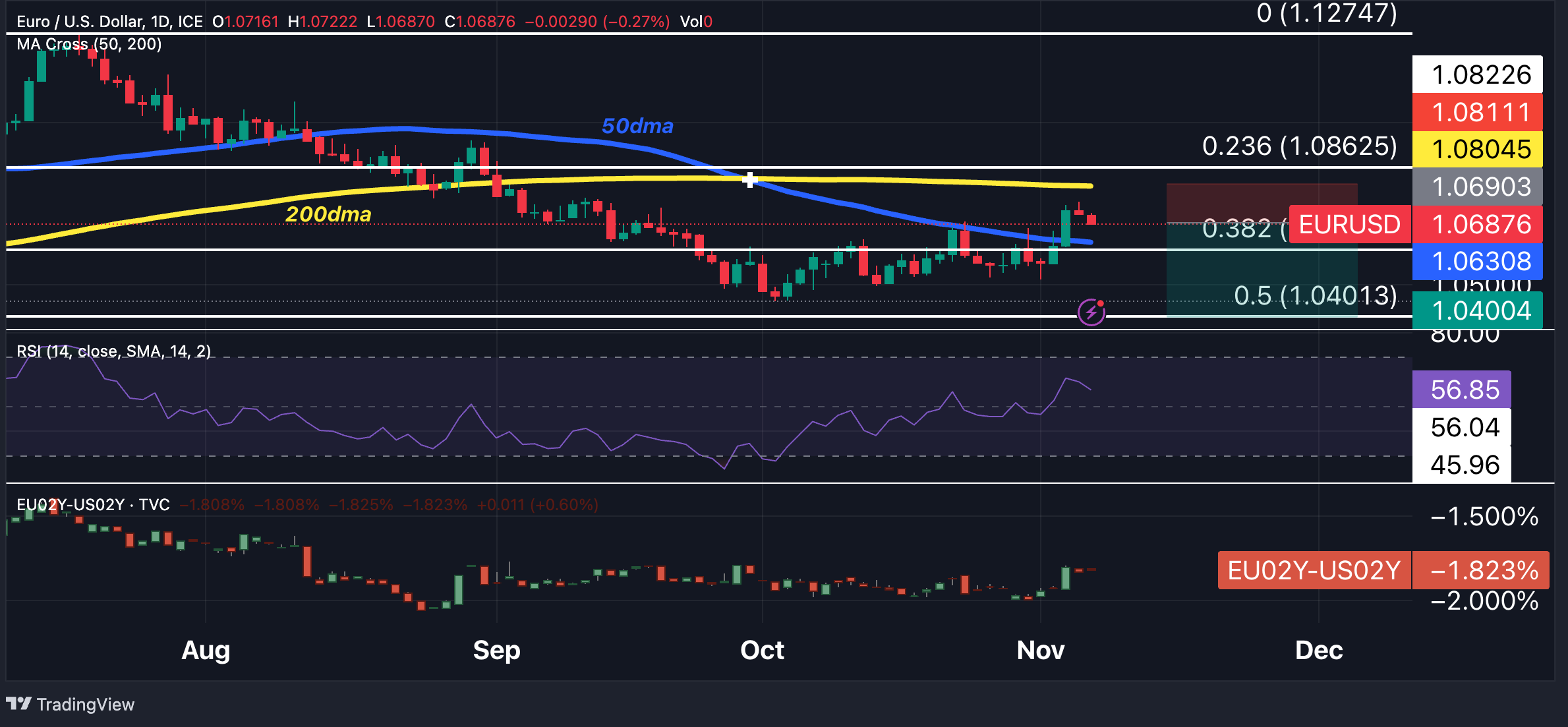 EURUSD_2023-11-07_09-53-51_263c2