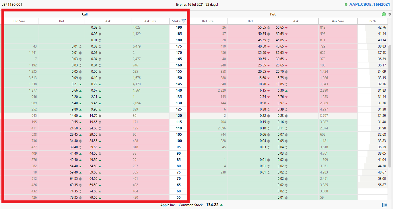 Flowbank options board example