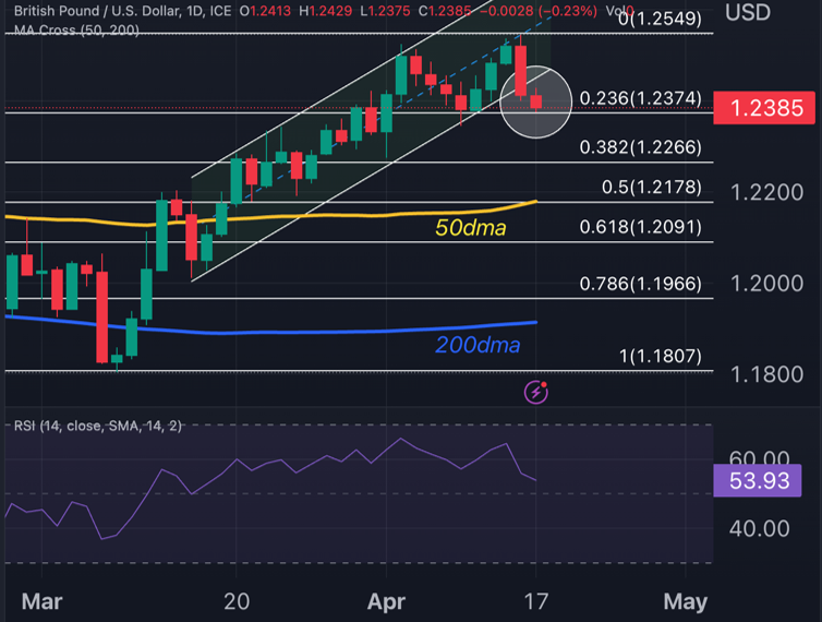 GBPUSD 17042023