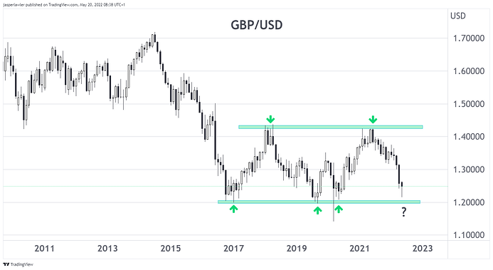 gbpusd