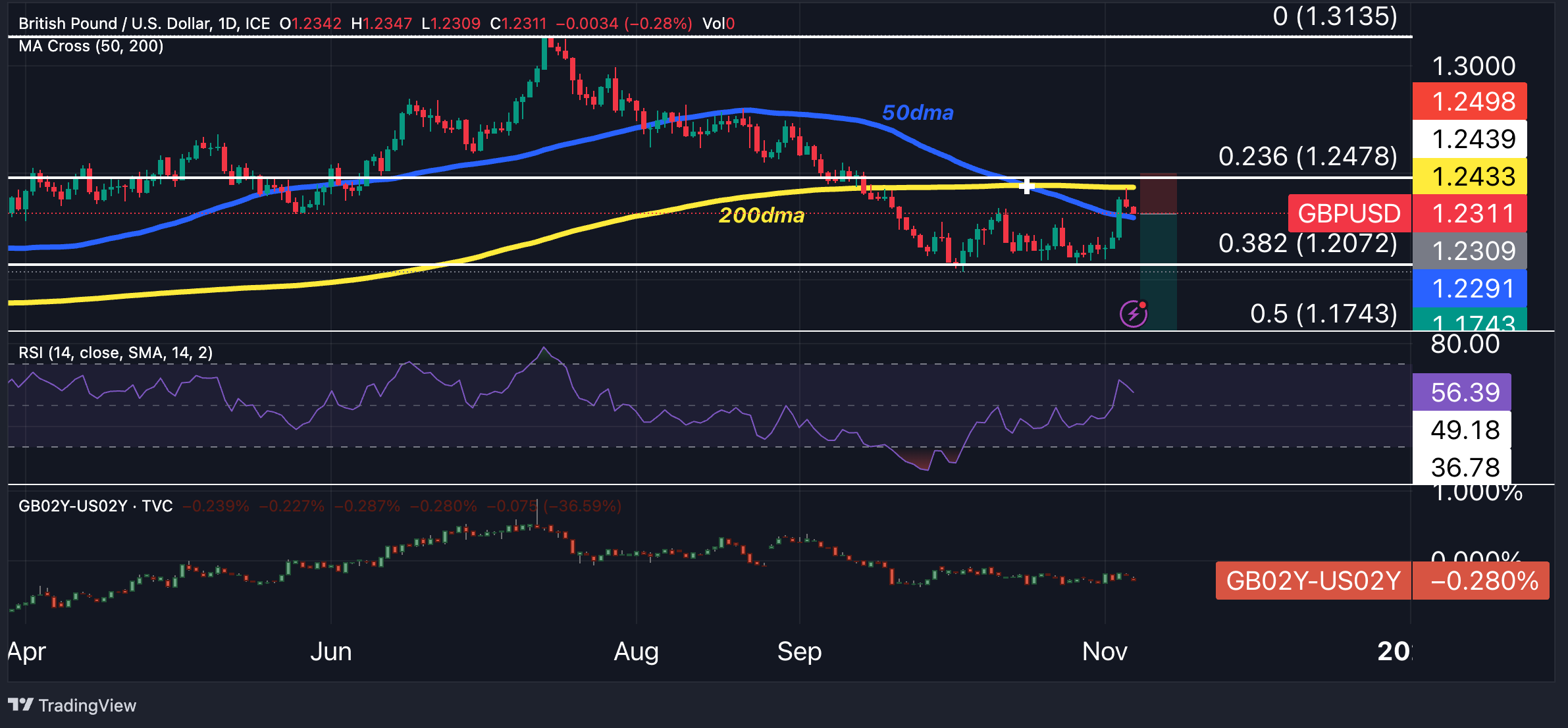 GBPUSD_2023-11-07_09-33-29_6d6ed