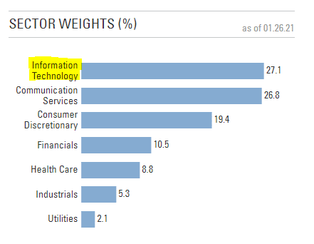 GS hedge sectors