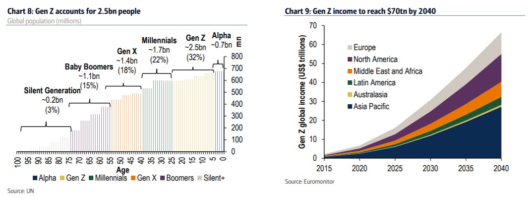 Gen Z