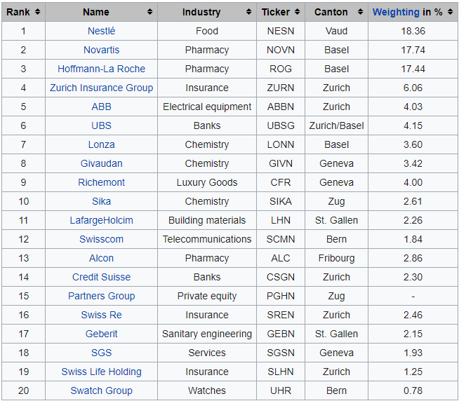 smi constituents