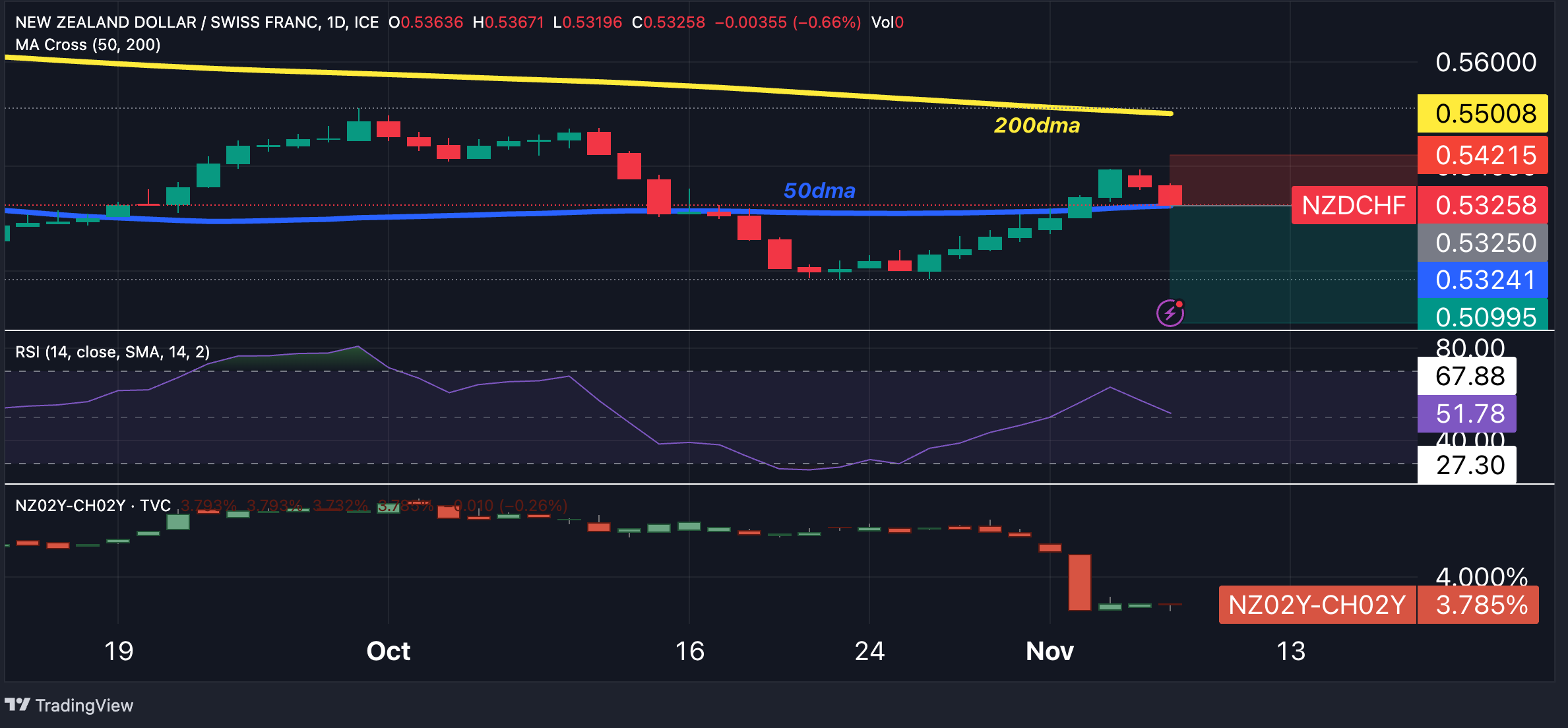 NZDCHF_2023-11-07_10-15-26_5c0b3