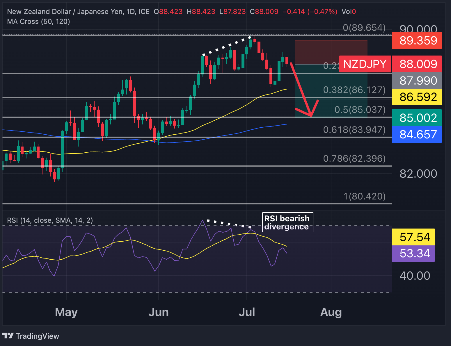 NZDJPY_2023-07-17_09-33-30_34f0e