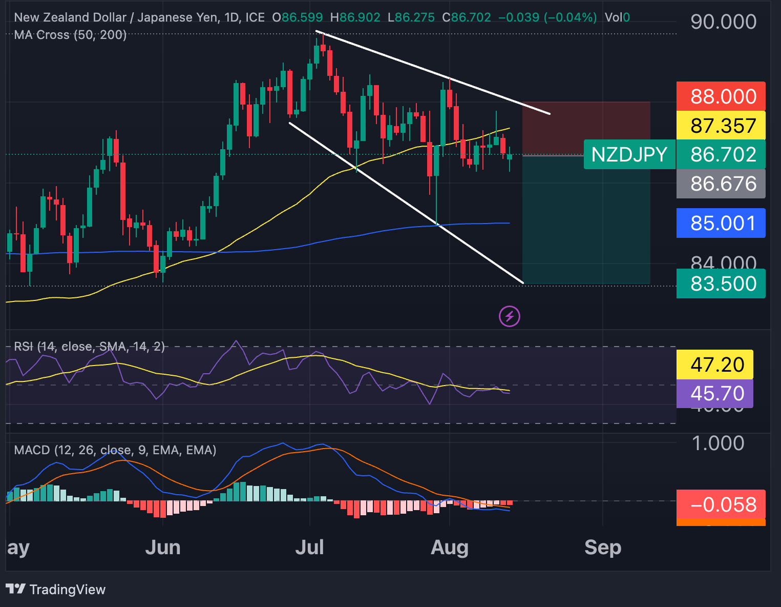 NZDJPY_2023-08-14_10-21-25_a5e5a