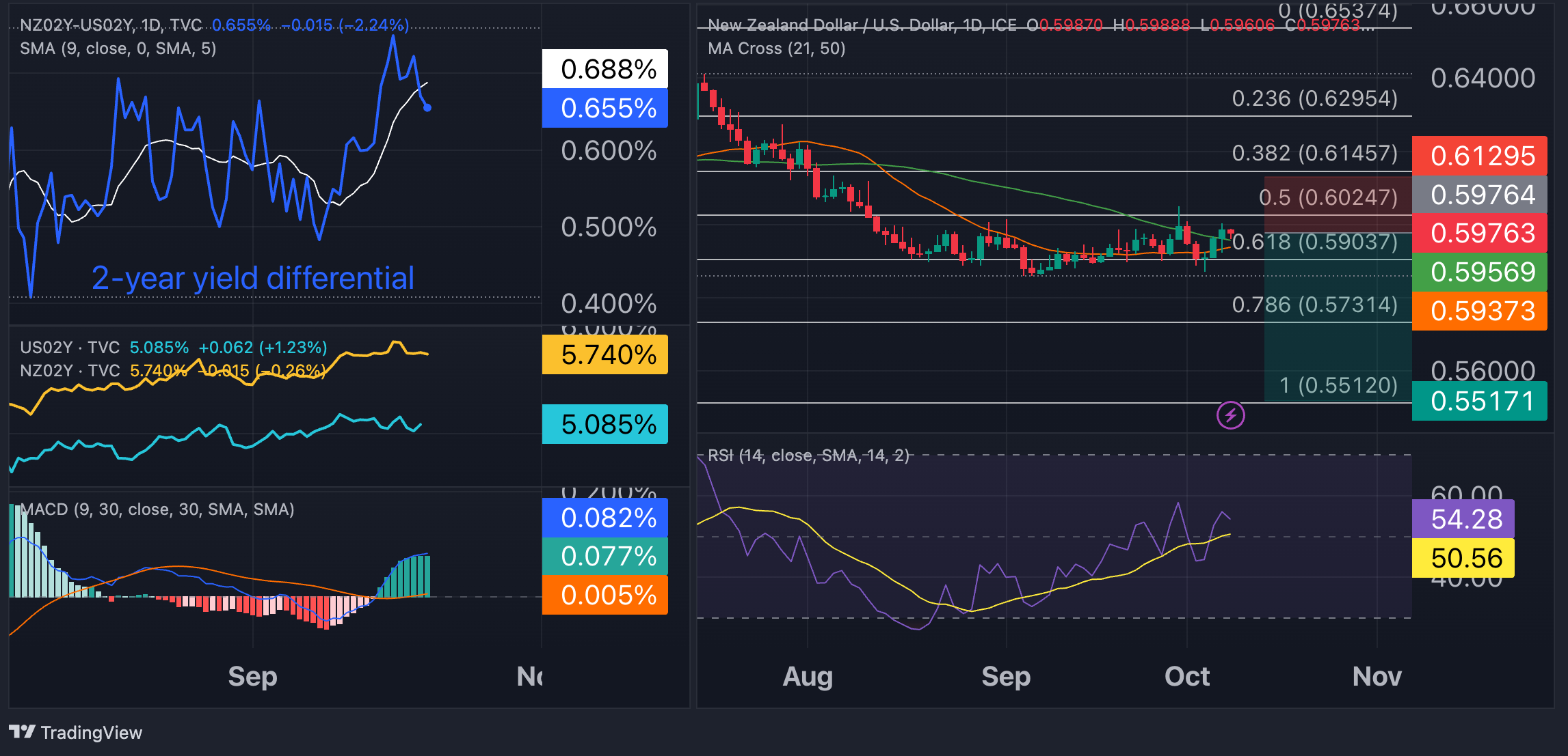 NZDUSD_2023-10-09_11-22-42_6e89f