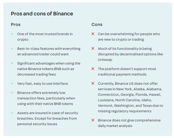 Pros and Cons of Binance