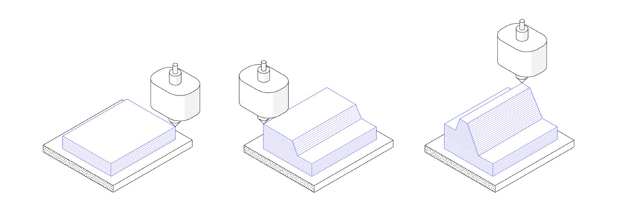 The computer slashes the object in horizontal layers, followed by the machine. Image source (3D hubs)