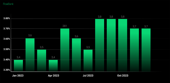 Forex Graph 2
