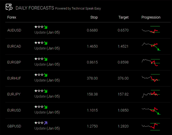 Forex Graph 3