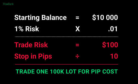 Forex Trading Calculation