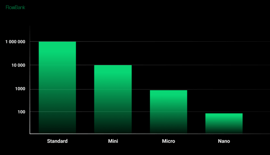 Graph FX