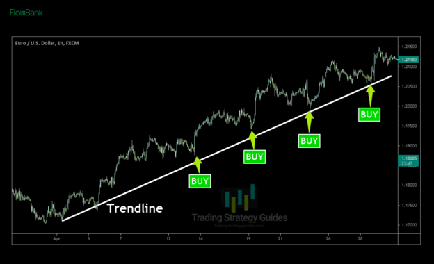 Trendline