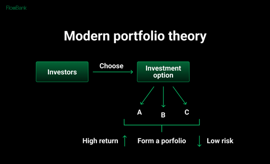 Modern Portfolio Theory