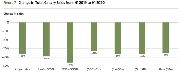 Sales