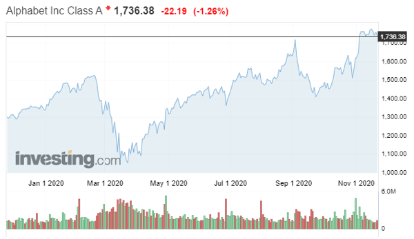 Screenshot 2020-11-23 091730