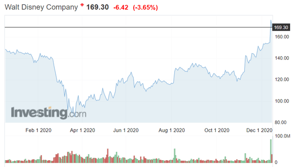 Screenshot 2020-12-15 142459