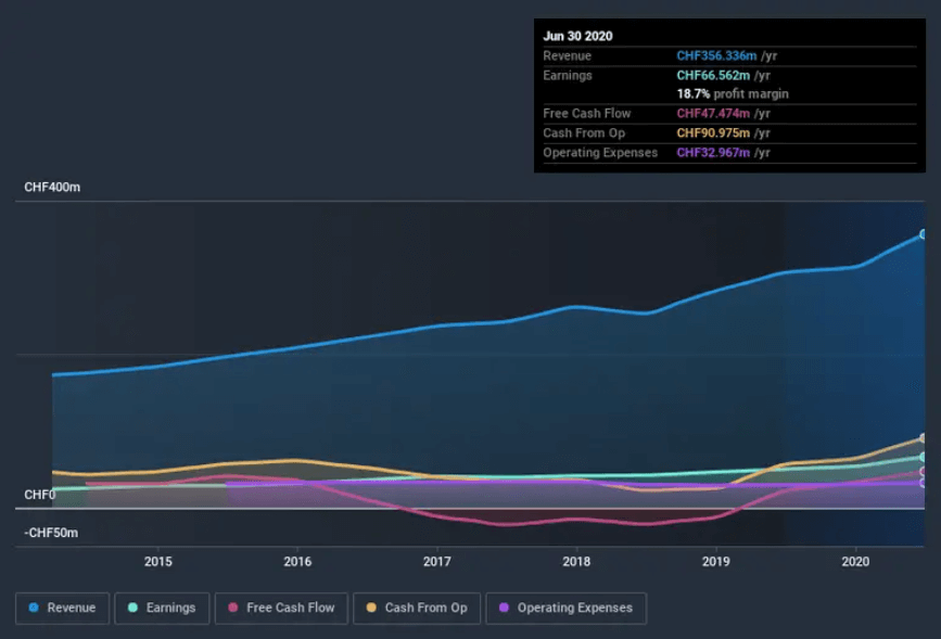 Earnings vs Revenue as of June 2020 (Source: Simply Wall Street)&nbsp;