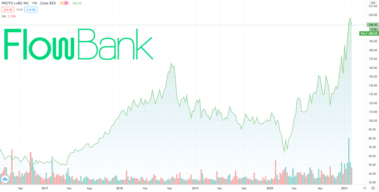 Screenshot 2021-02-11 154158