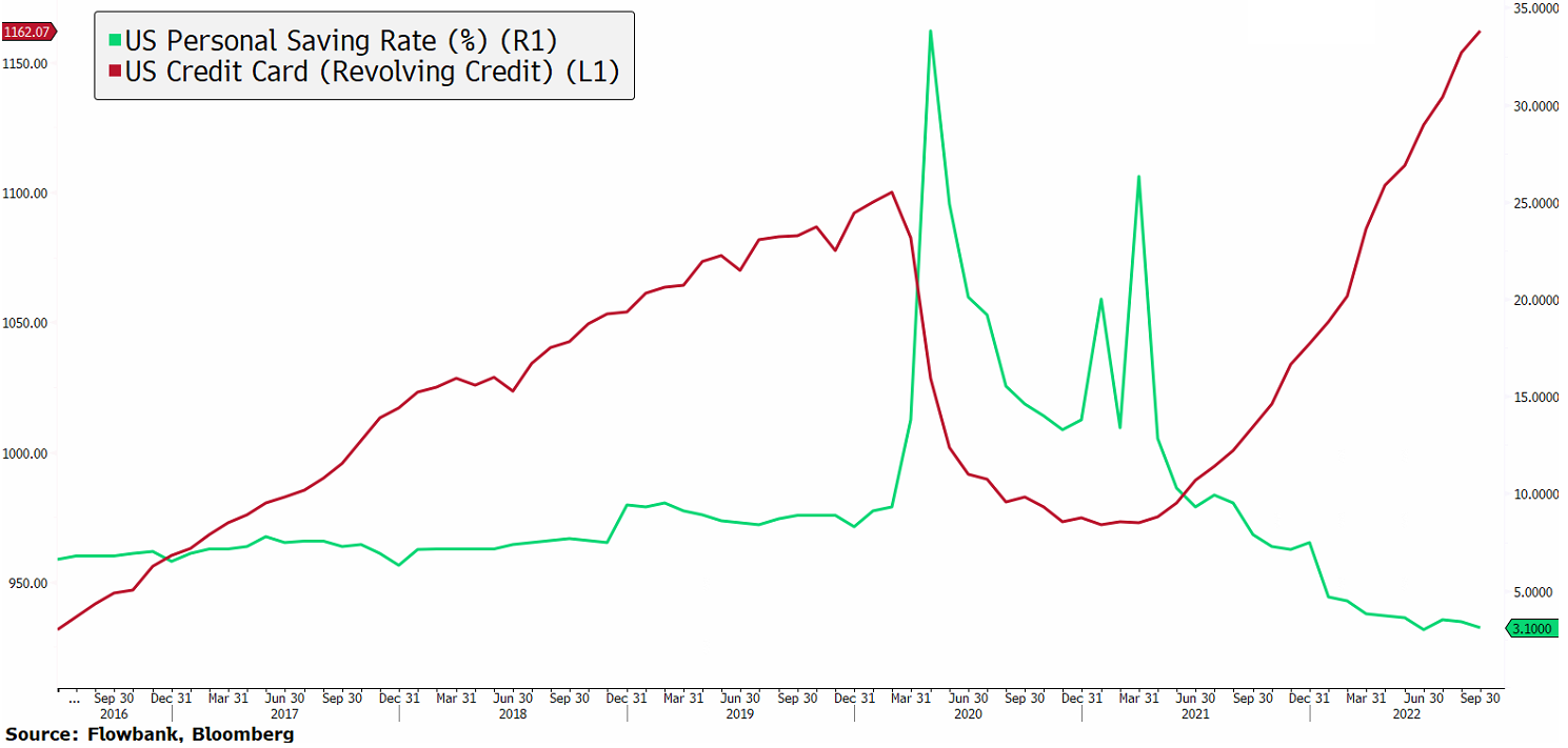 US debt 22112022