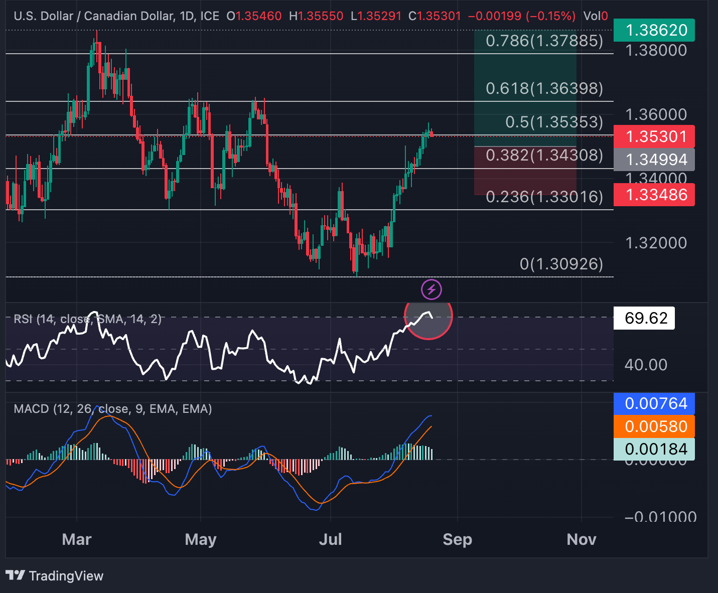 USDCAD_2023-08-21_11-01-24_3d89a