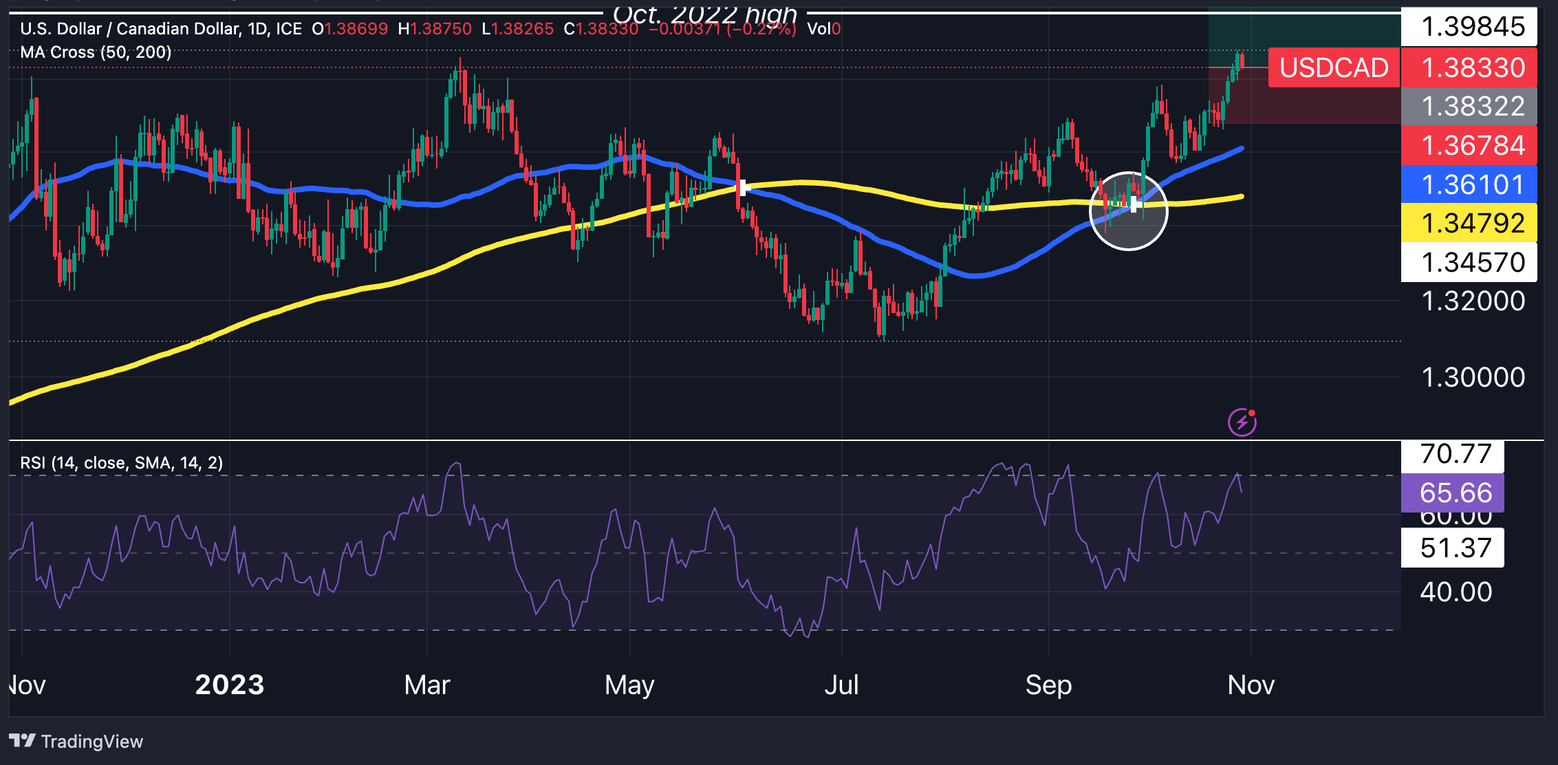 USDCAD_2023-10-30_12-05-50_36a16