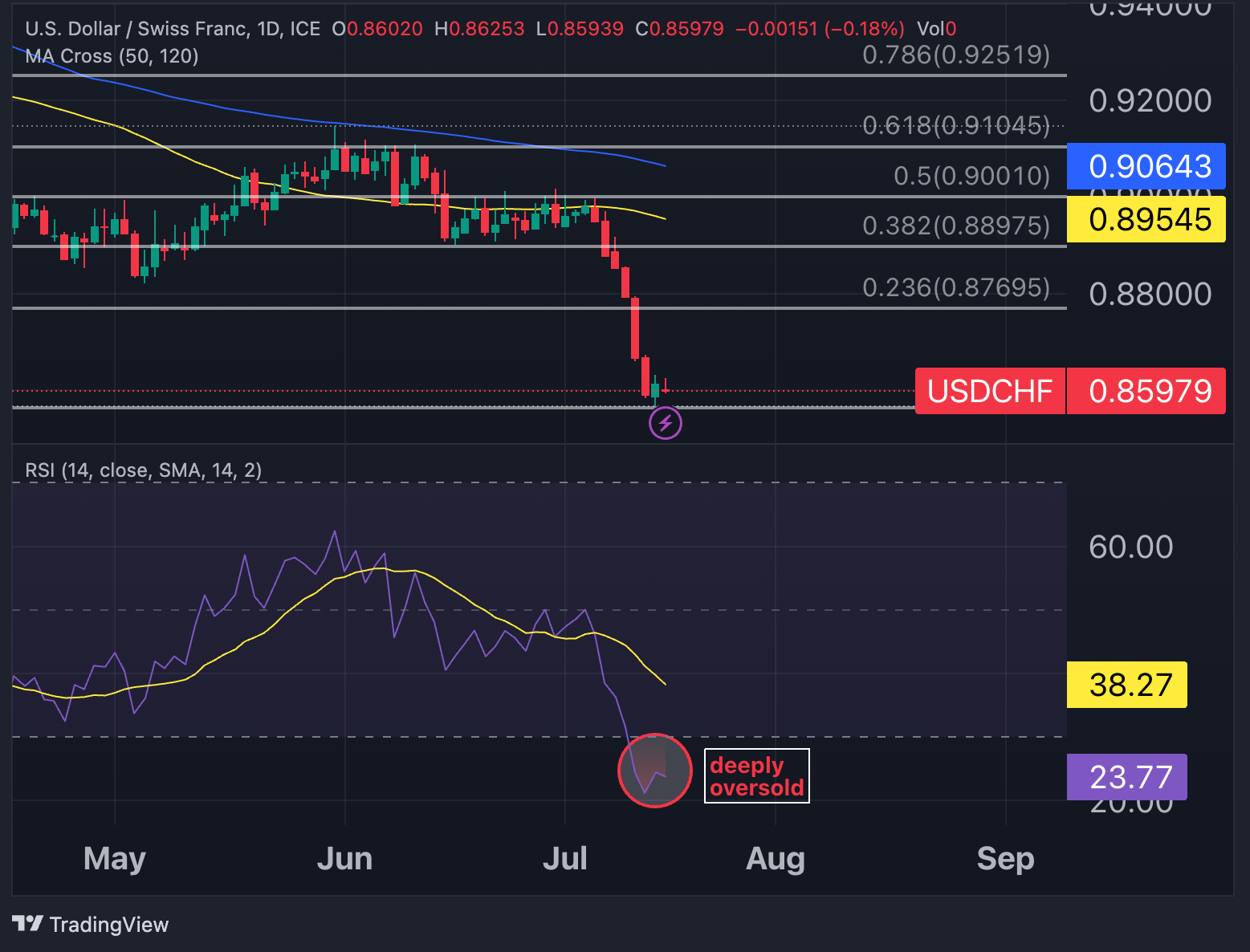 USDCHF_2023-07-17_09-54-18_e9db4