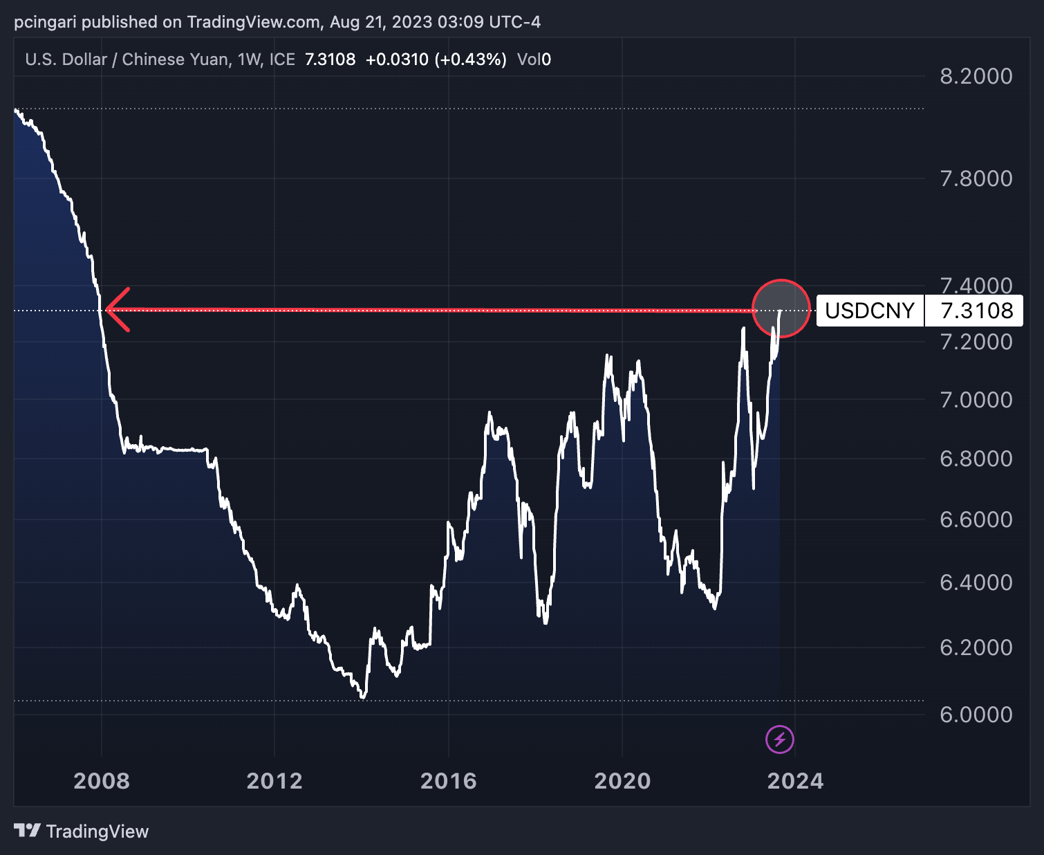 USDCNY_2023-08-21_09-09-37_5e693