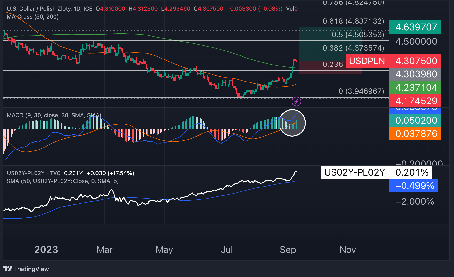 USDPLN_2023-09-11_10-52-37_65a5f